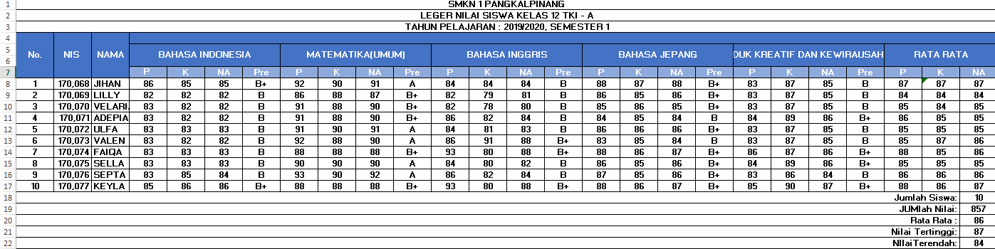 Informatika